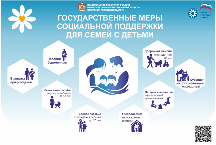 Поддержка молодых семей с детьми в Рязанской области.